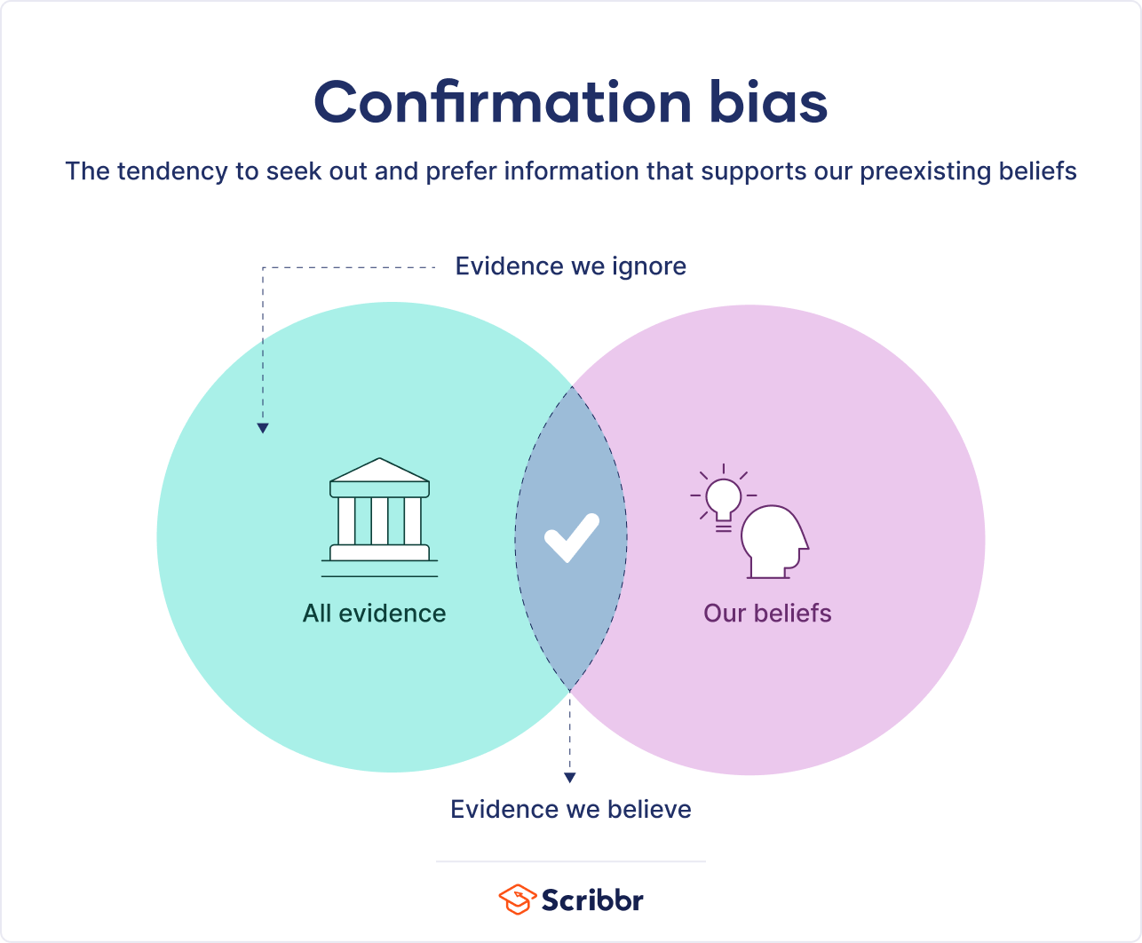 confirmation-bias.webp