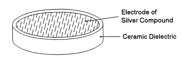 خازن تک صفحه‌ای