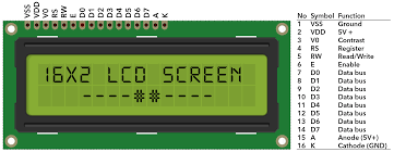 16x2 LCD Display