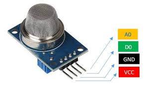 MQ-2 Gas Sensor