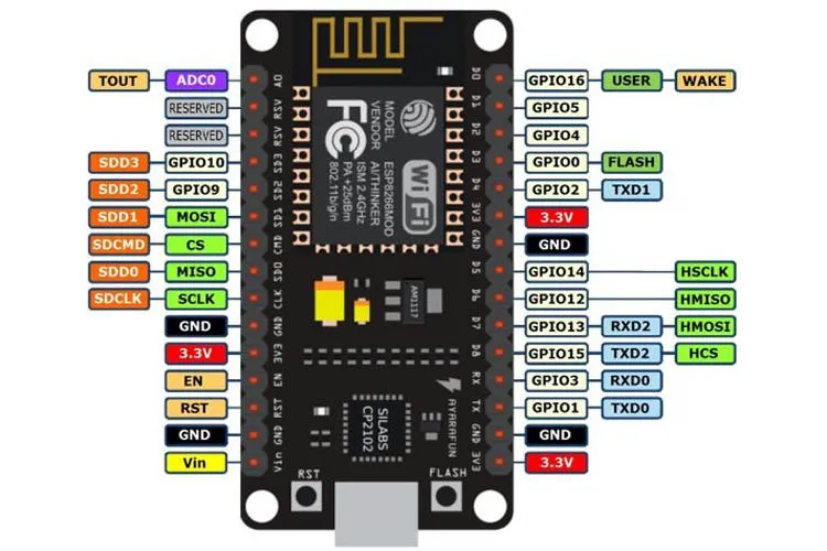 NodeMCU (ESP8266)