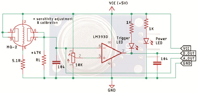 Internal design of MQ2 sensor-schema