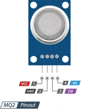 MQ2 Gas Sensor Module Pinout