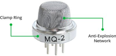 External View of mq2