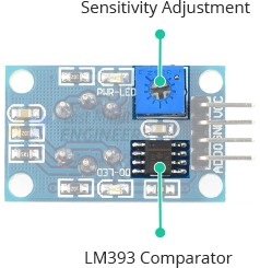Sensitivity Adjustment