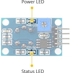 Indicator LEDs