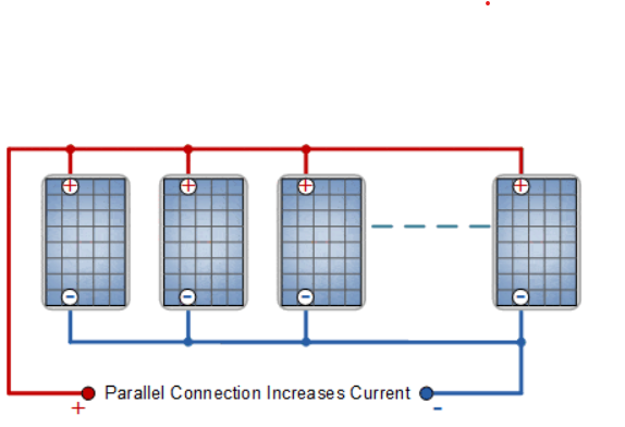 Solarpanel