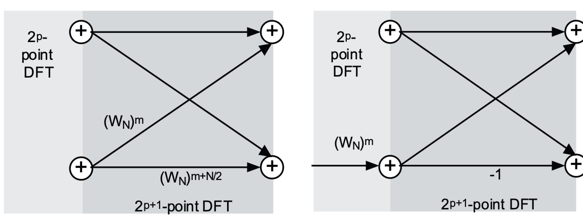 Multiplier factor, picture from Allen's book