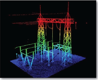 LiDAR in Iran