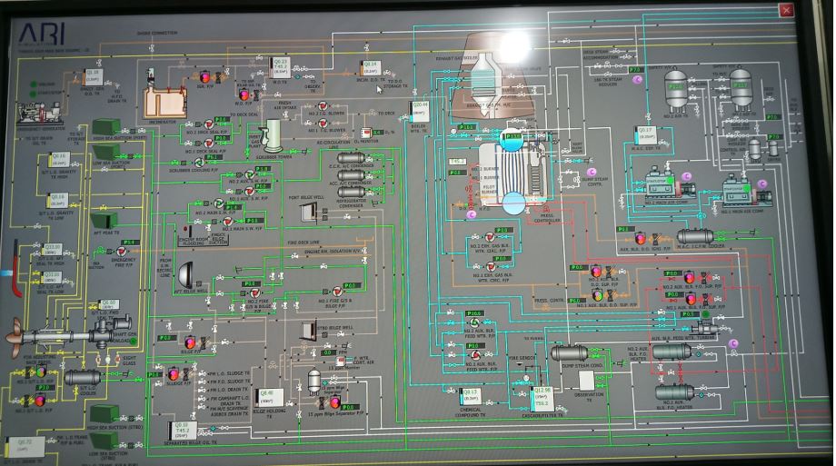 SCADA