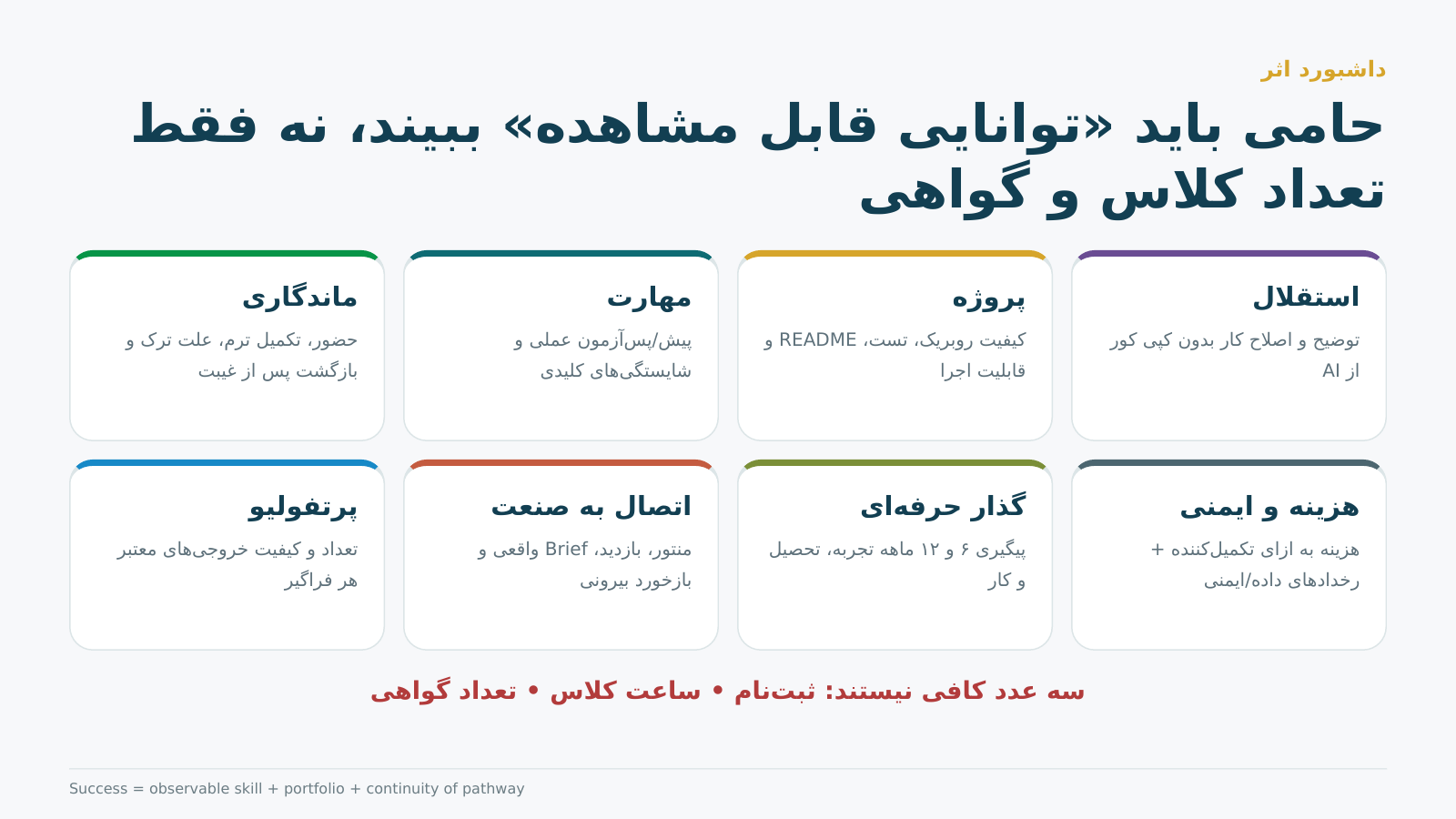 Impact metrics dashboard