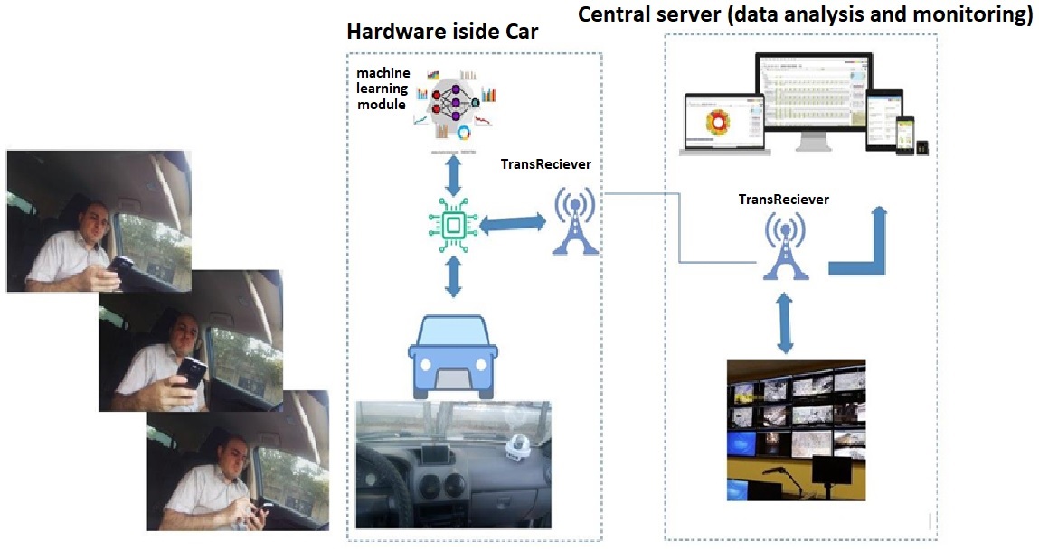 Violation Detection System