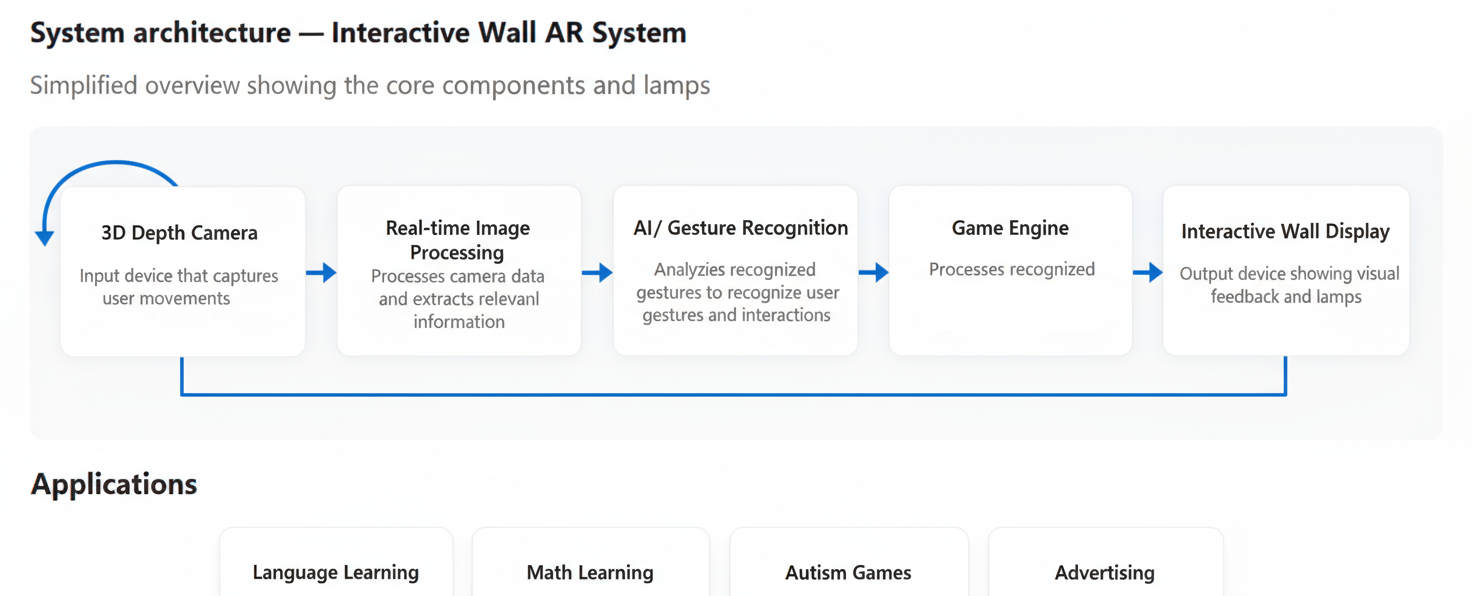 InteractiveWall_FlowGraph