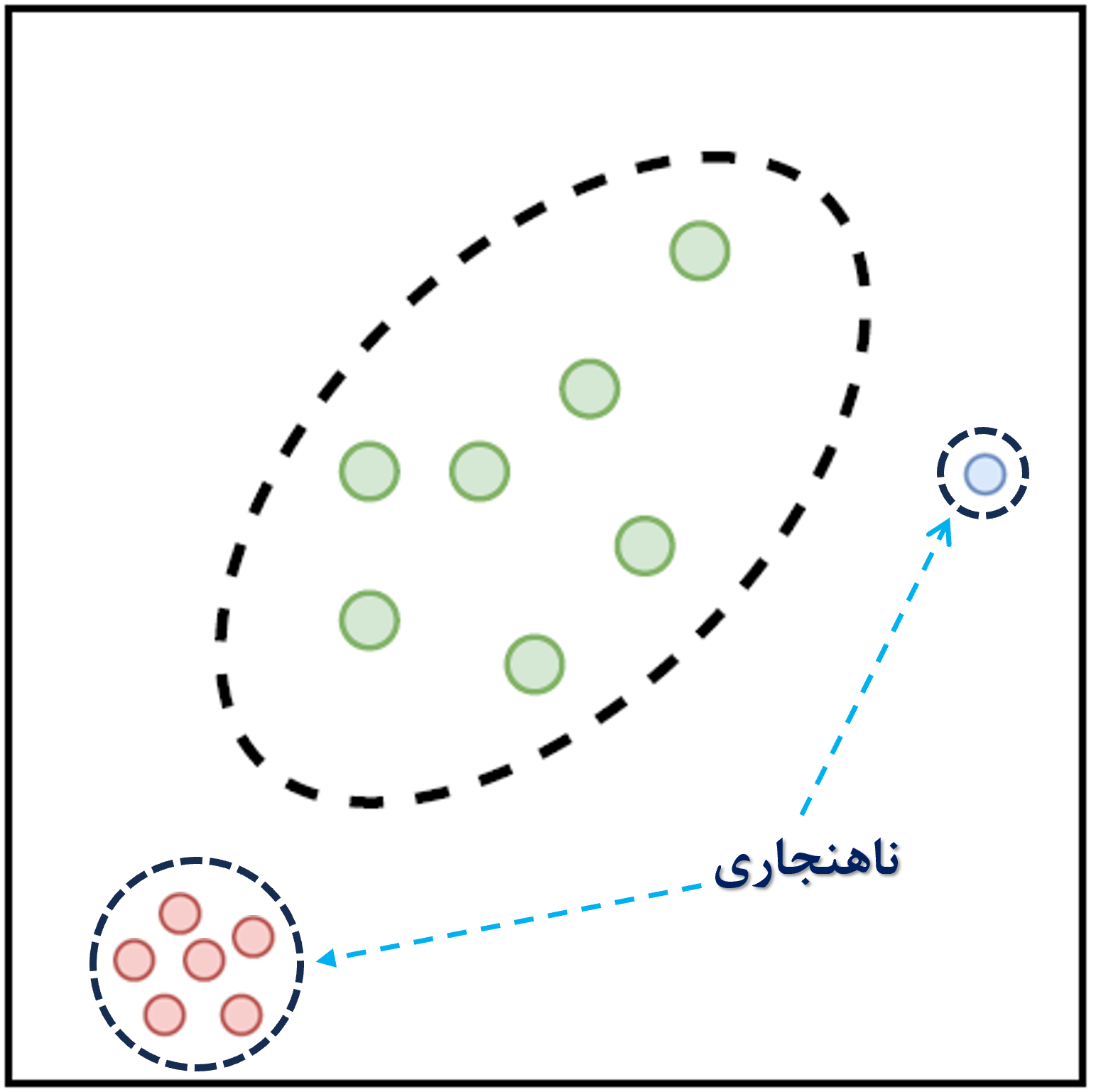 طبقه‌بندی تک‌کلاسه