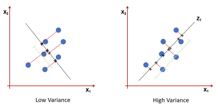 pca1