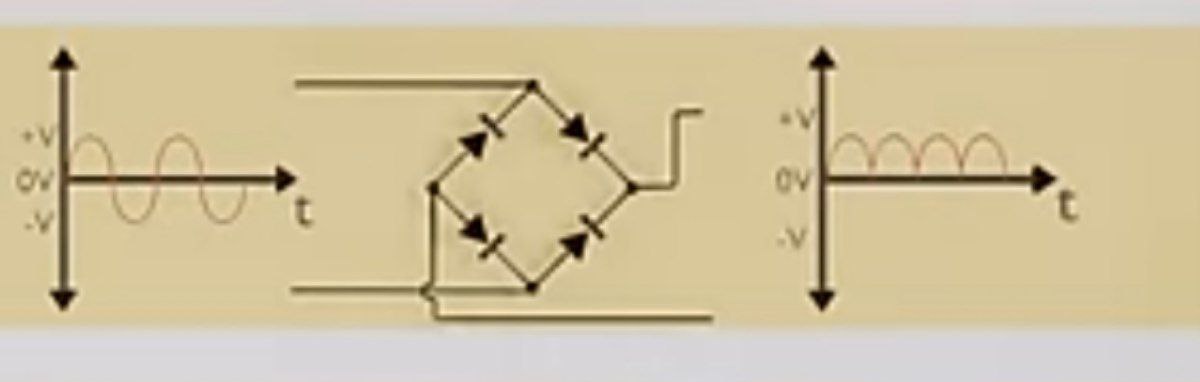 Rectifier Waveforms