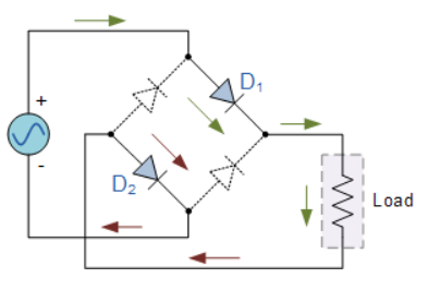 Positive Half Cycle Bridge Rectifier