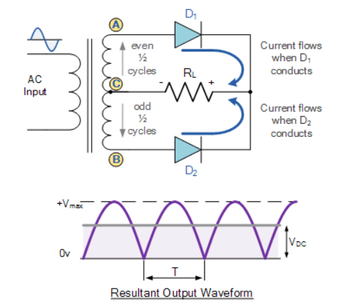 Full-Wave Rectifier with Center-Tapped Transformer