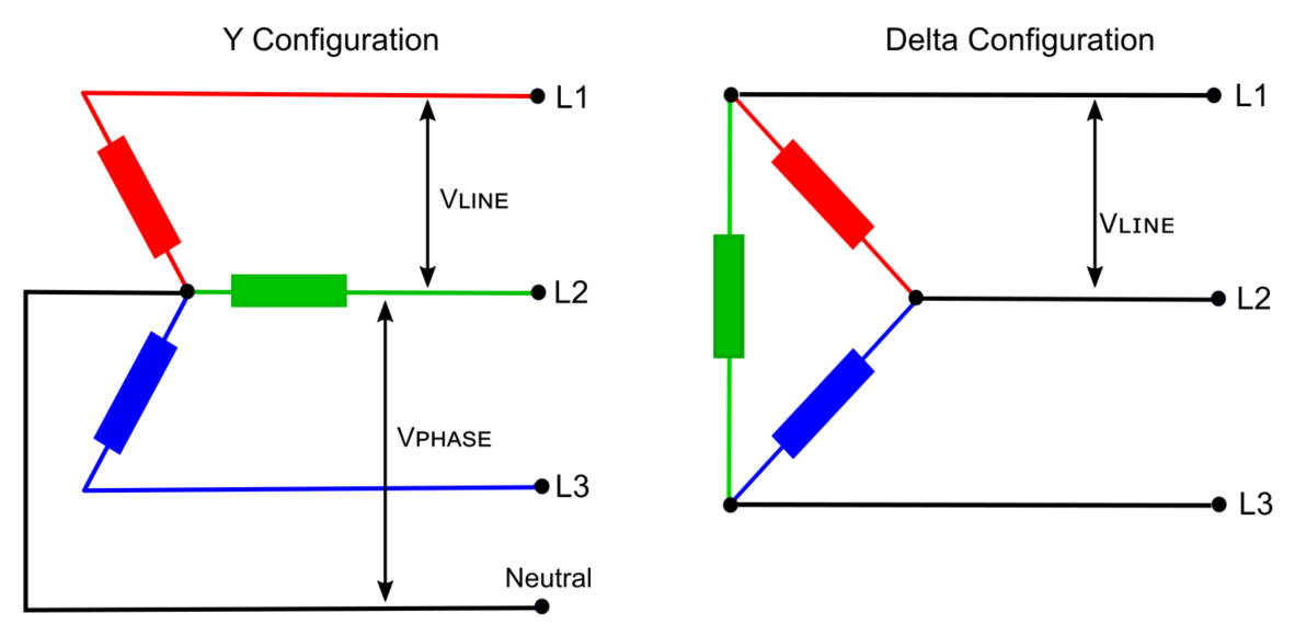 Delta and Star Configurations