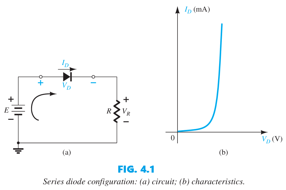 Series diode configuration: (a) circuit; (b) characteristics