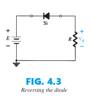 Reversing the diode