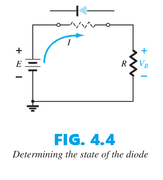 Determining the state of the diode 