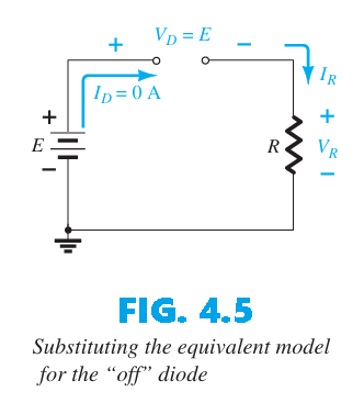 Substituting the equivalent model for the “off” diode
