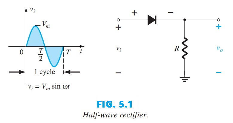 Half-wave rectifier