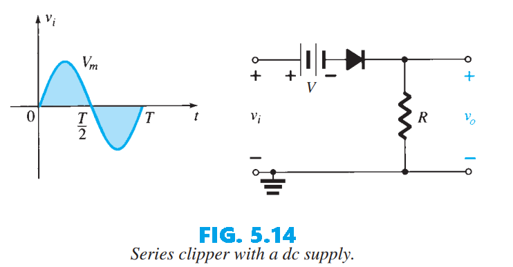 Series clipper with a dc supply
