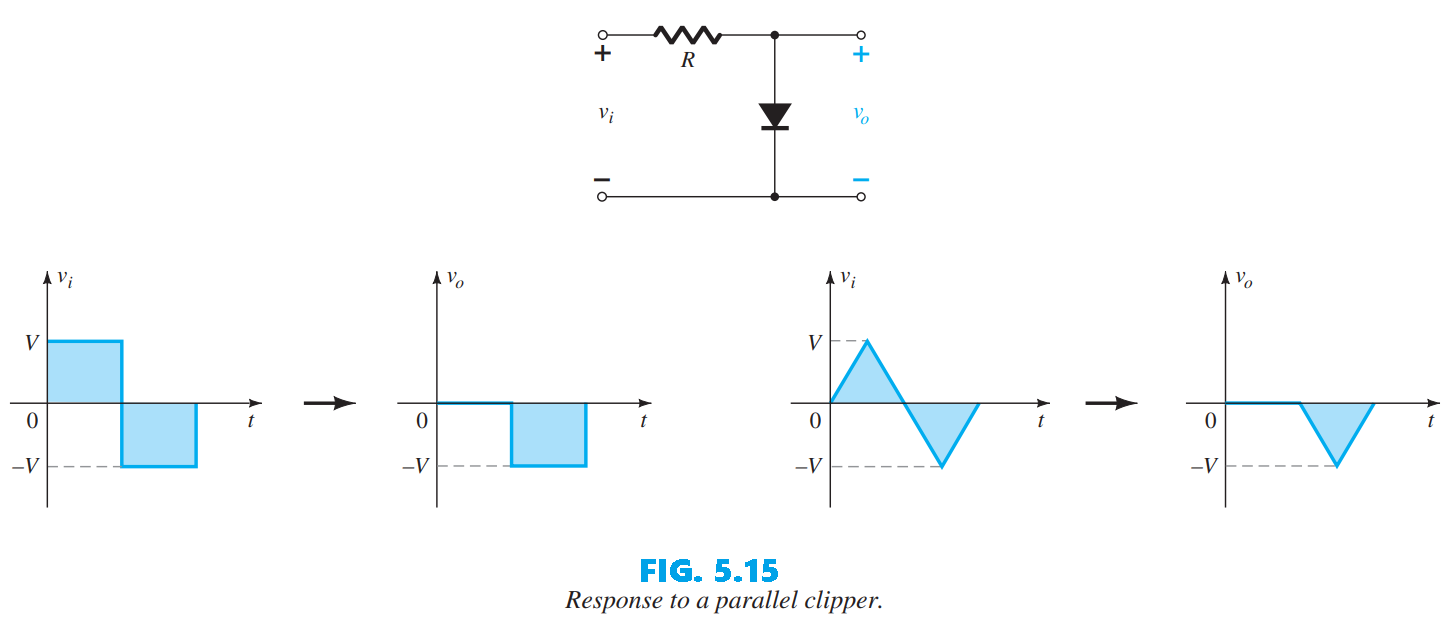 Response to a parallel clipper