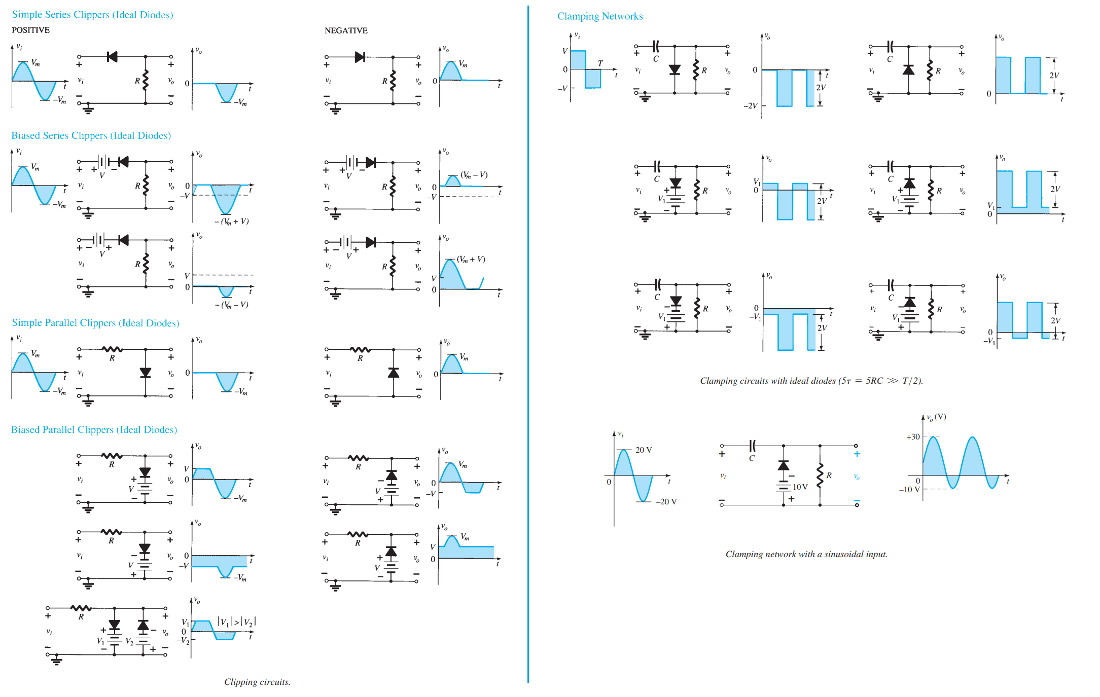 Summary of different types of clippers and clampers