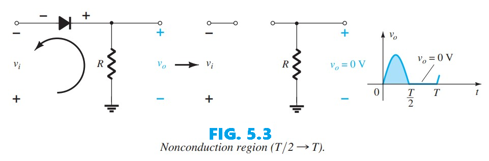 Nonconduction region T/2 -> T