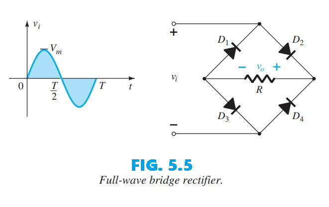 Full-wave bridge rectifier