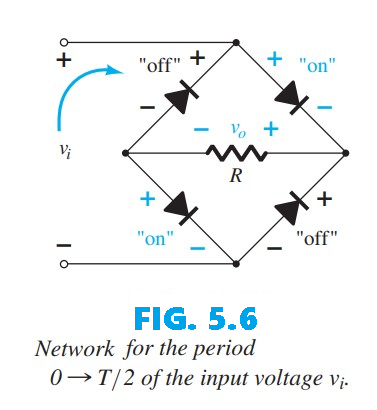 Network of Fig. 5.5