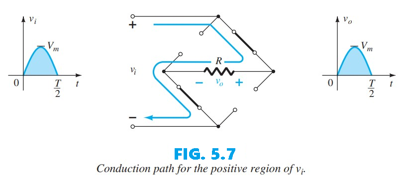 Conduction path for the positive region of v_i