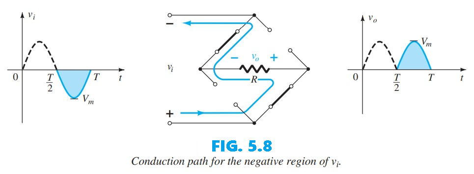 Conduction path for the negative region of v_i