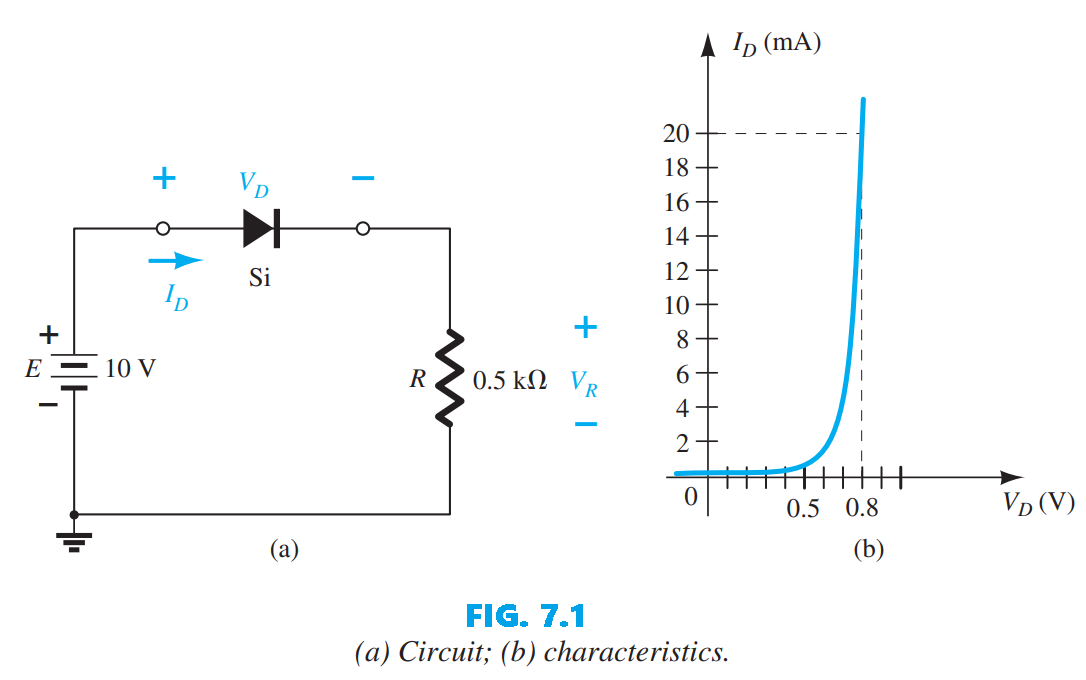  (a) Circuit; (b) characteristics.