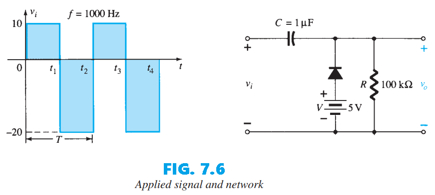 Applied signal and network of exmple 2