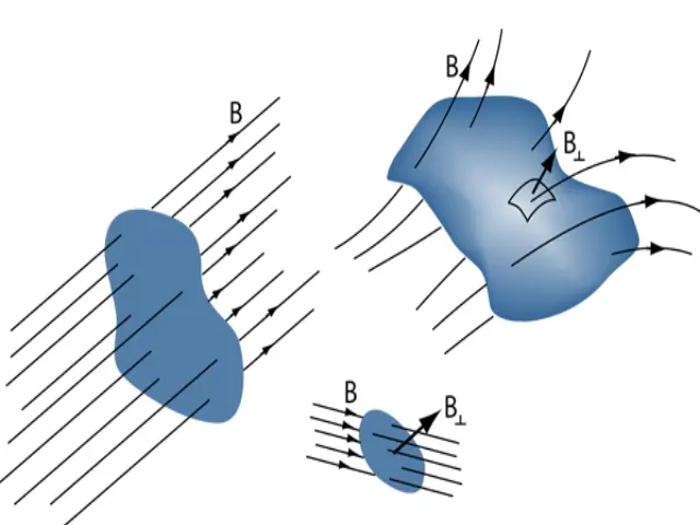 شار مغناطیسی