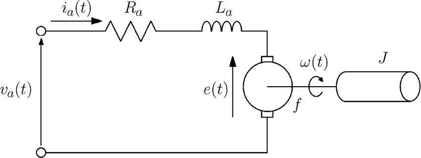 DC Motor Animation