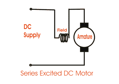 Series DC Motor Diagram