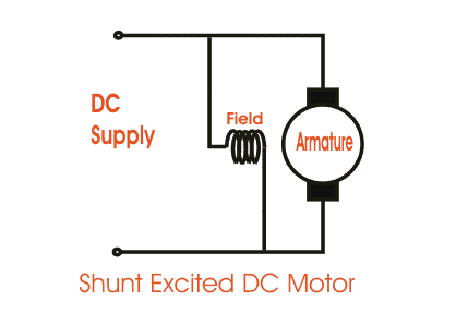 Shunt DC Motor Diagram