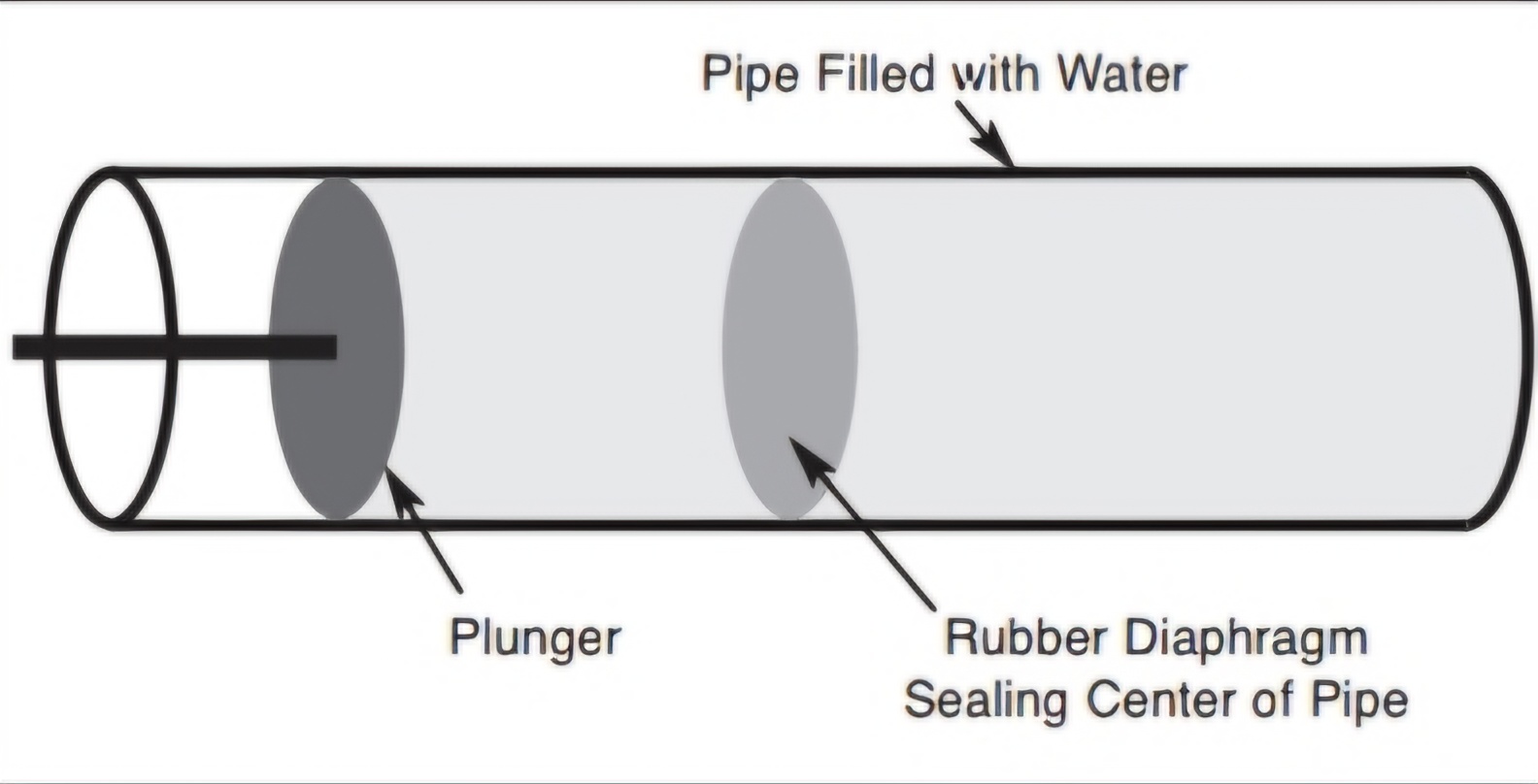مثال تیغه لاستیکی