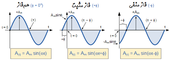 انواع فاز ها