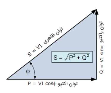 مثلث توان در مدارهای AC