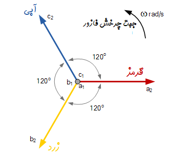 دیاگرام سه فاز