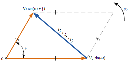 تفریق فازور