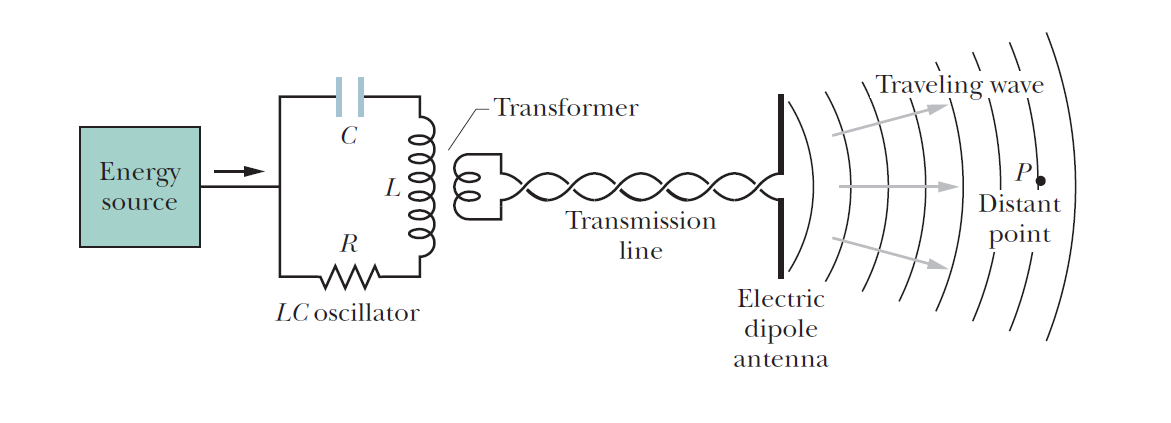 LC Oscillator