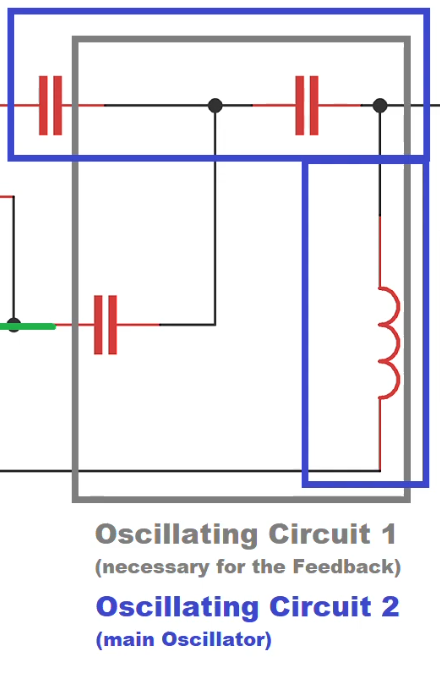 2nd Oscillator
