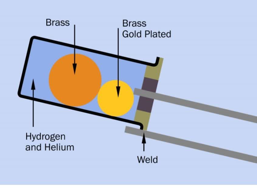 Fig5:Internalstructure 